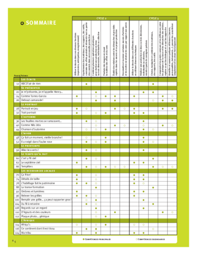 Arts plat du jour sommaire acces editions